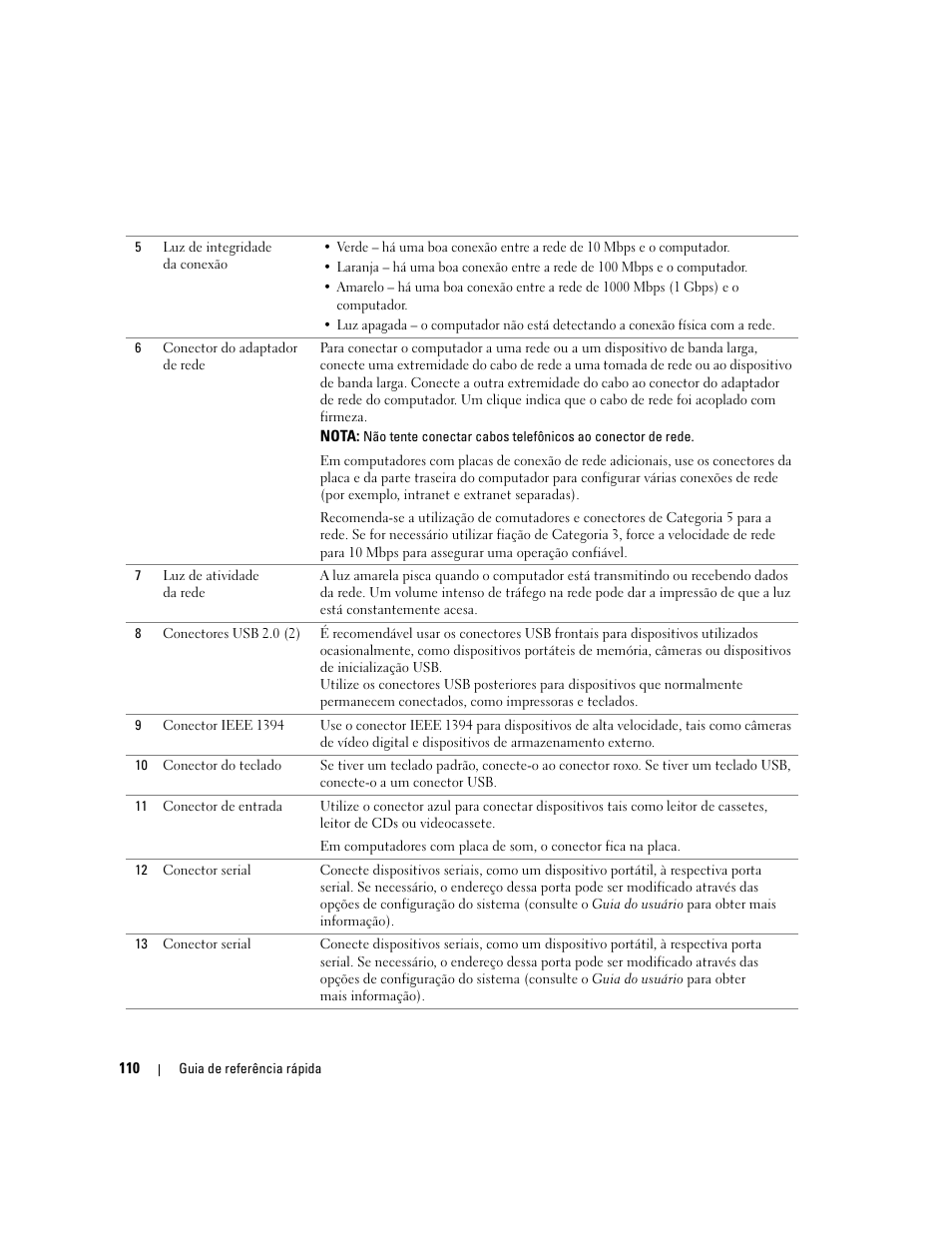 Dell Precision 690 User Manual | Page 110 / 184