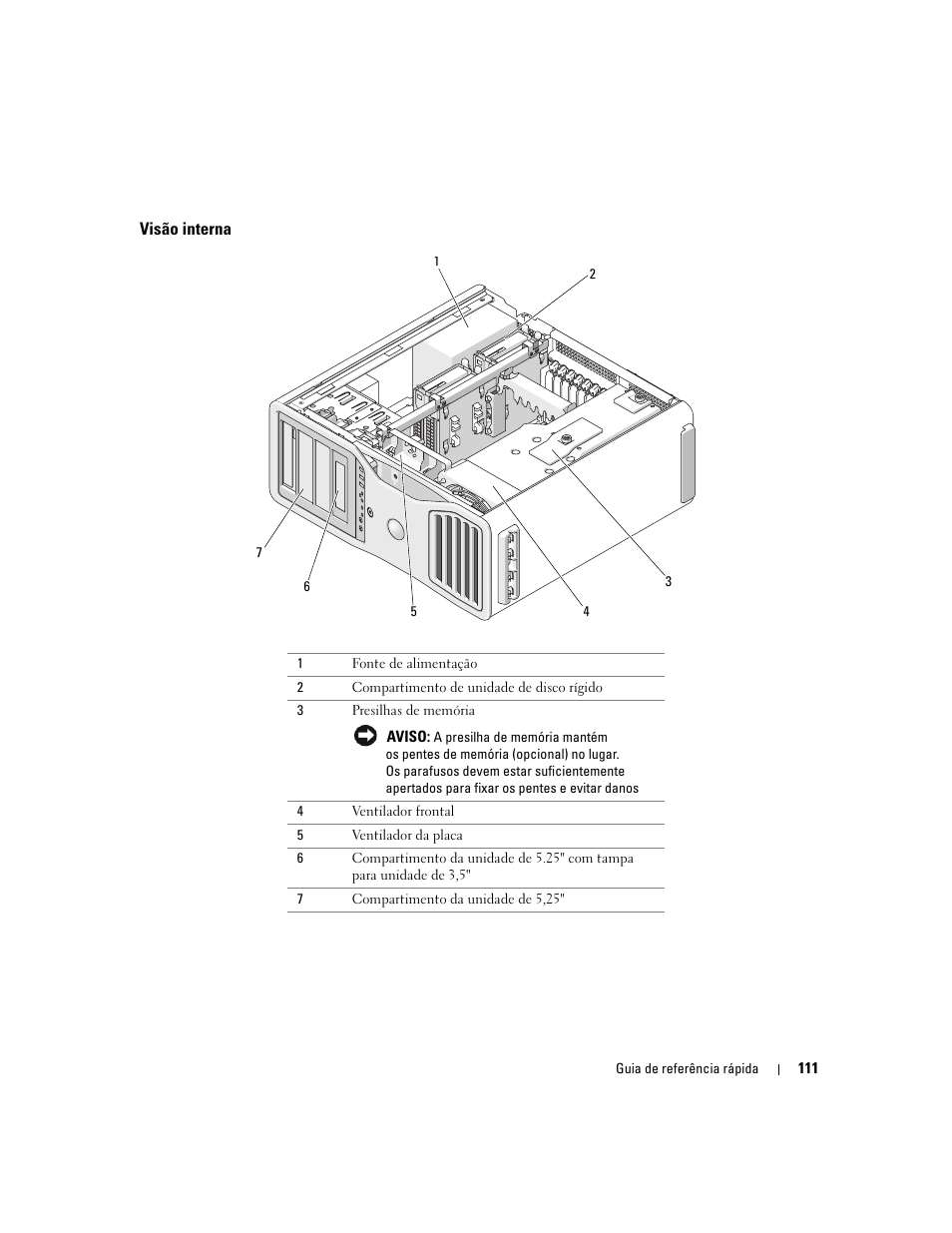 Visão interna | Dell Precision 690 User Manual | Page 111 / 184