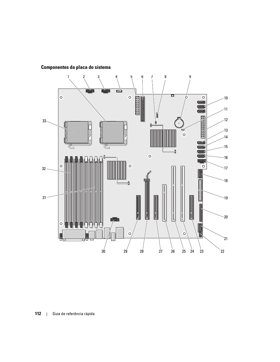 Componentes da placa do sistema | Dell Precision 690 User Manual | Page 112 / 184