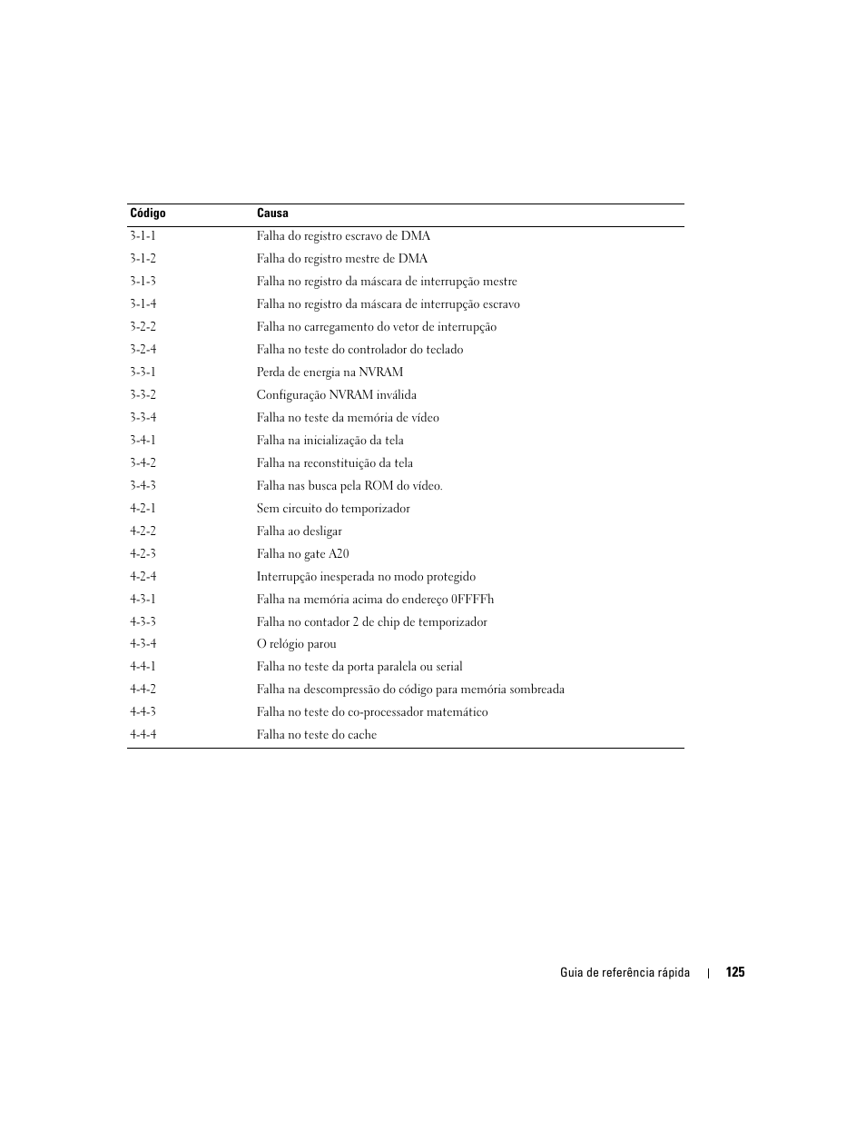 Dell Precision 690 User Manual | Page 125 / 184