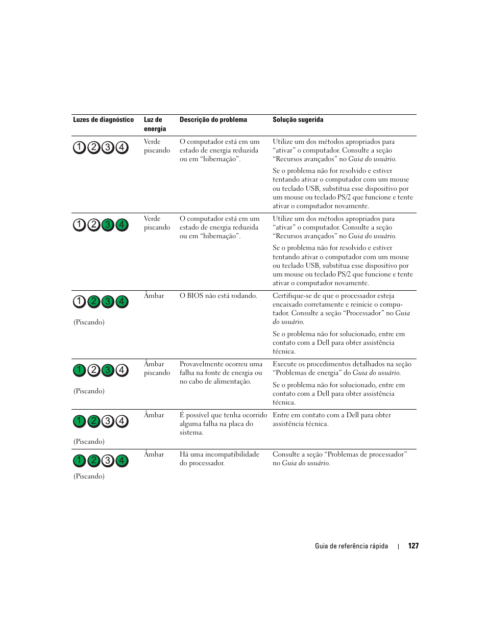 Dell Precision 690 User Manual | Page 127 / 184