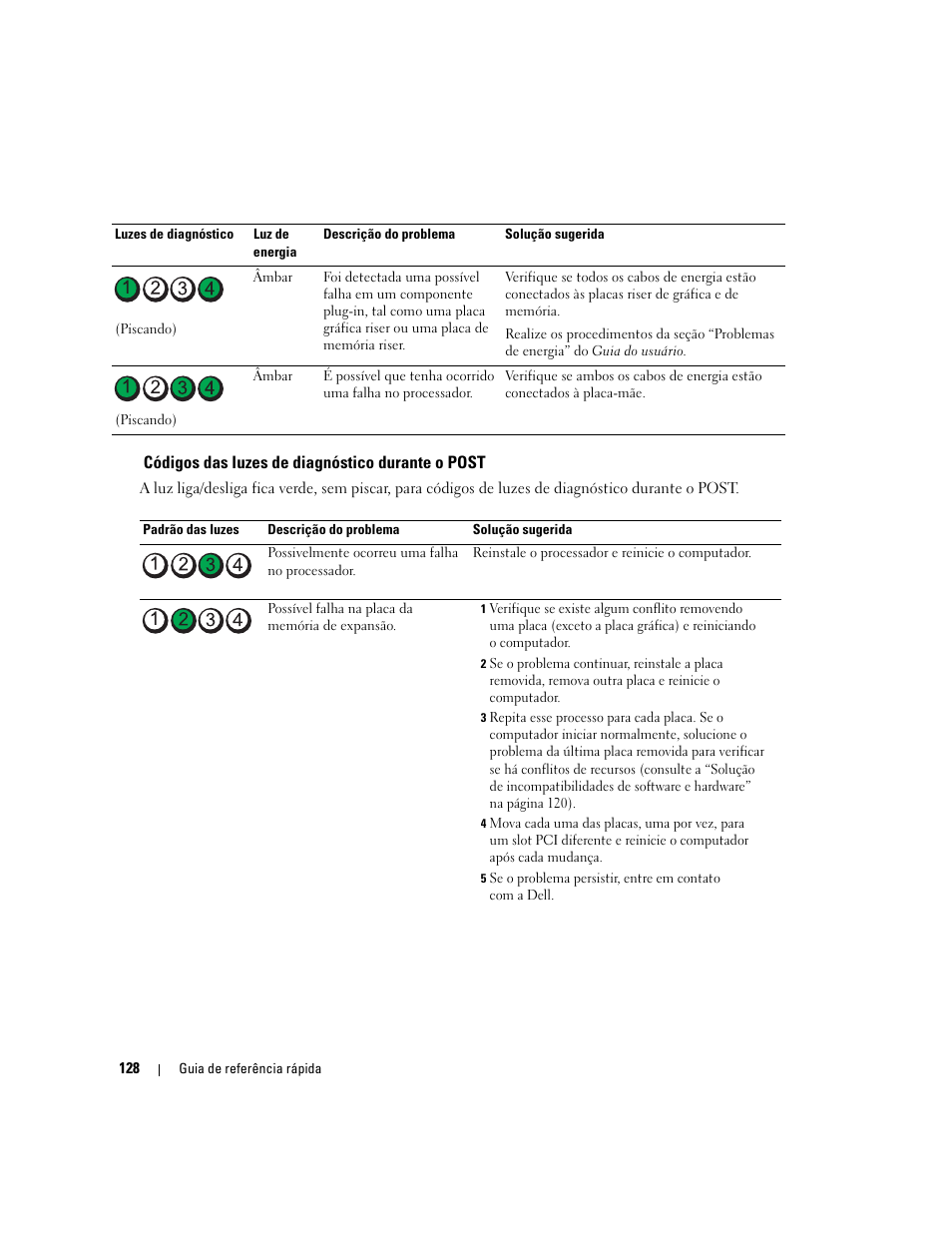 Códigos das luzes de diagnóstico durante o post | Dell Precision 690 User Manual | Page 128 / 184