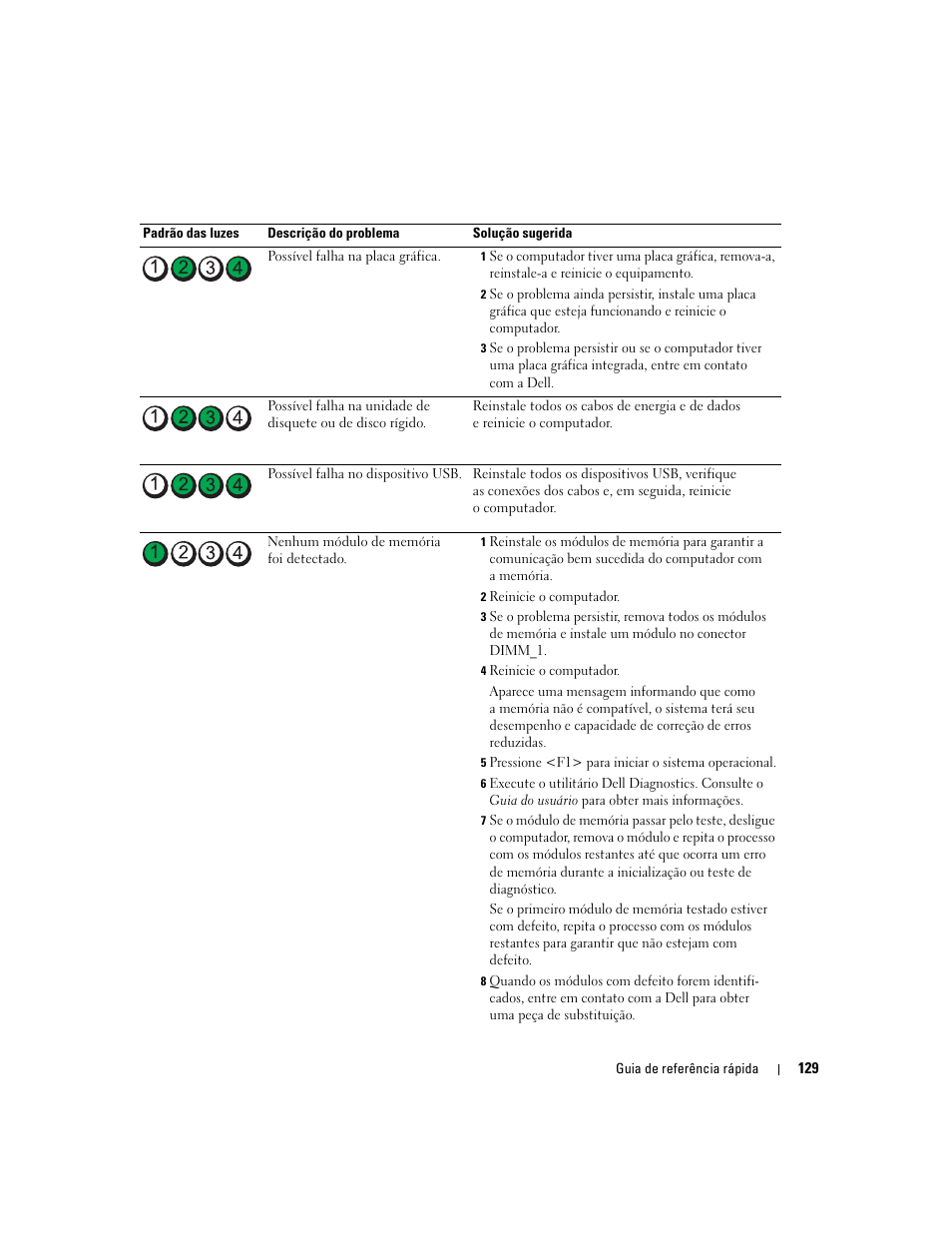 Dell Precision 690 User Manual | Page 129 / 184