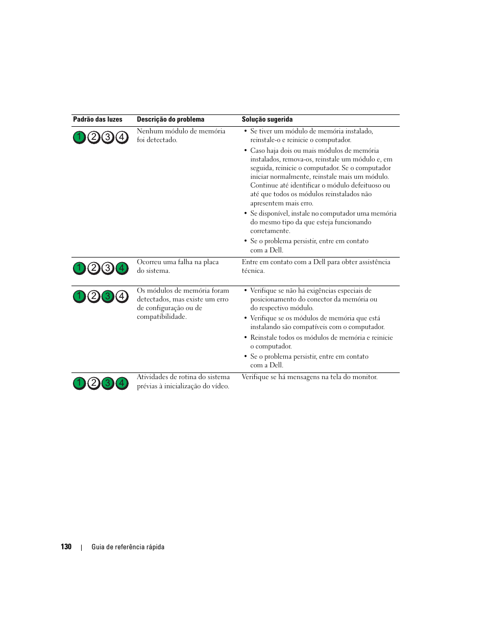 Dell Precision 690 User Manual | Page 130 / 184