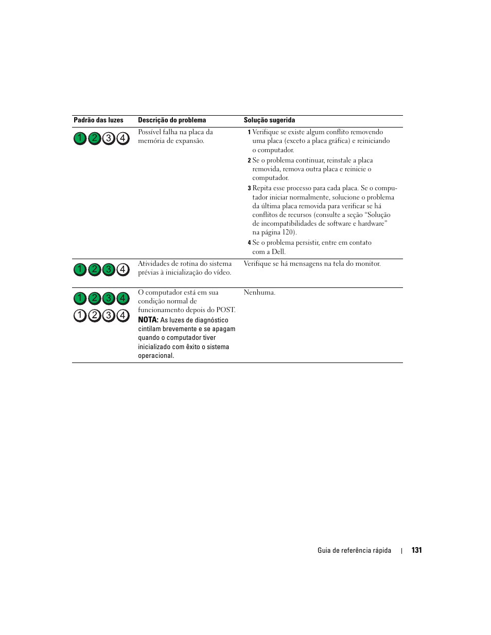 Dell Precision 690 User Manual | Page 131 / 184