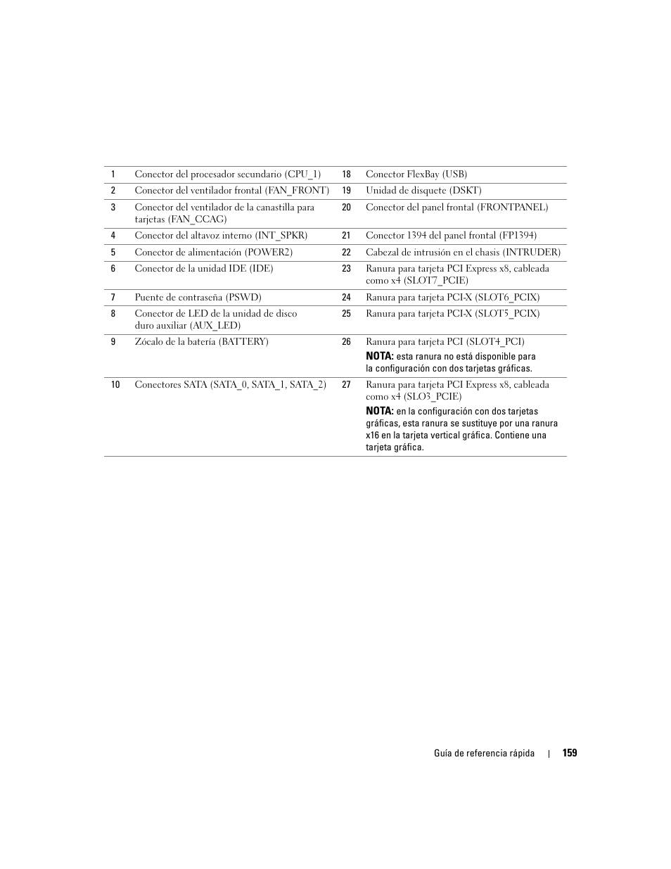 Dell Precision 690 User Manual | Page 159 / 184