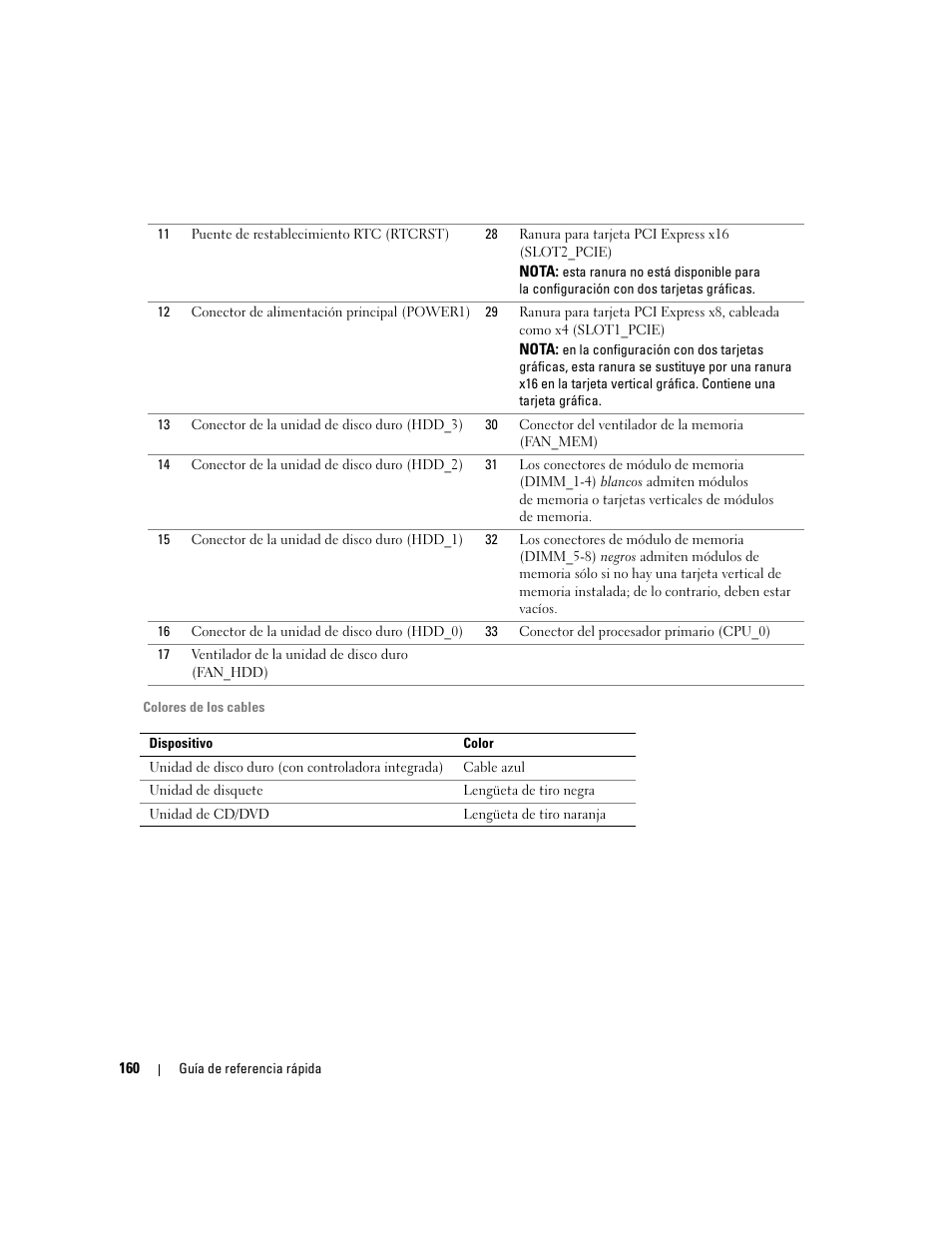 Dell Precision 690 User Manual | Page 160 / 184