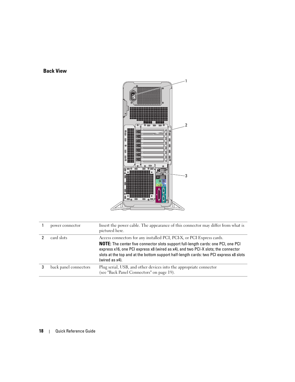 Back view | Dell Precision 690 User Manual | Page 18 / 184