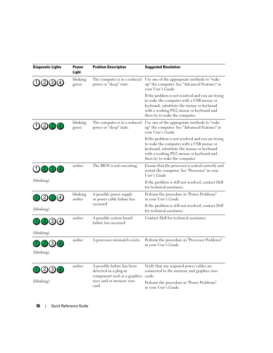 Dell Precision 690 User Manual | Page 36 / 184