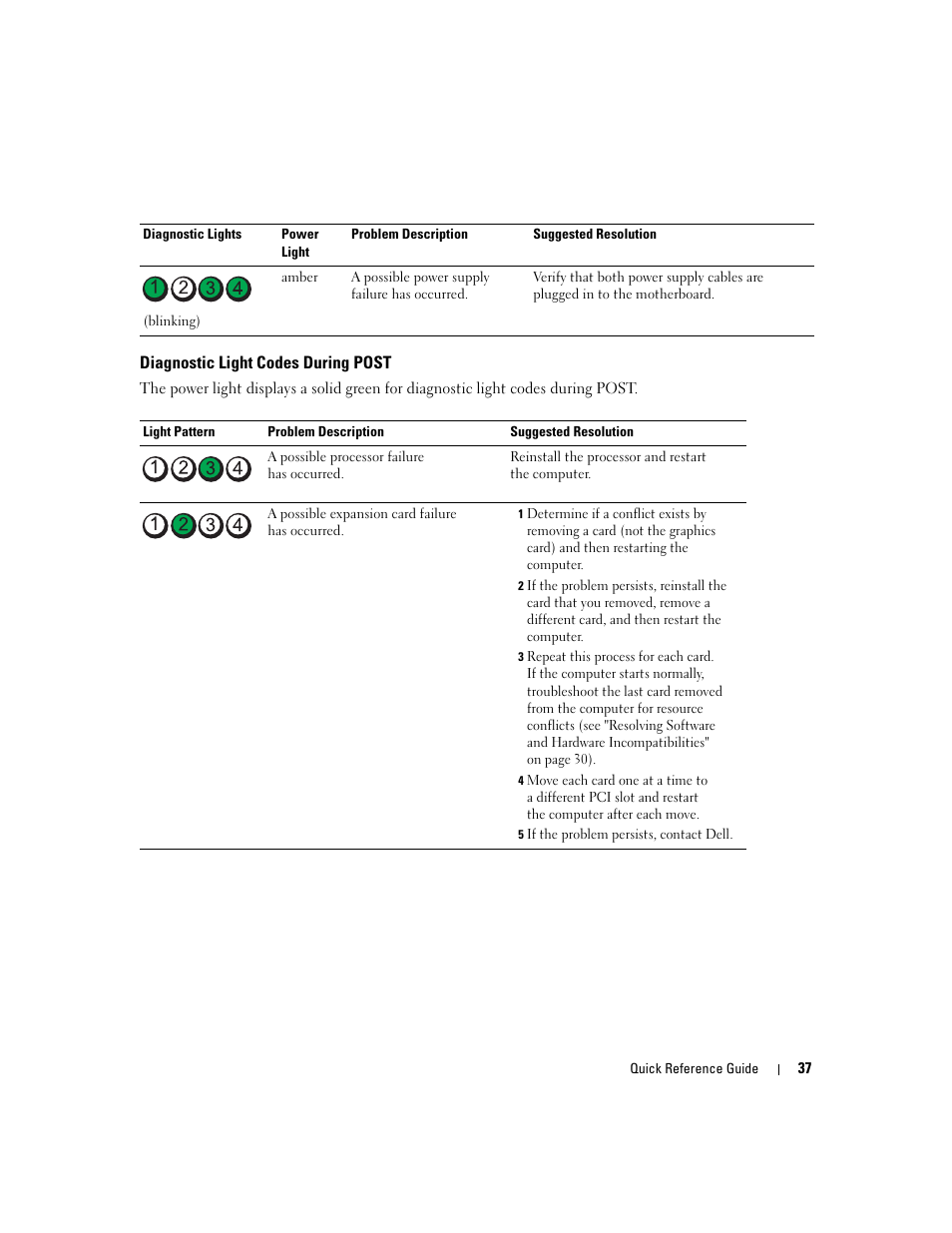 Diagnostic light codes during post | Dell Precision 690 User Manual | Page 37 / 184
