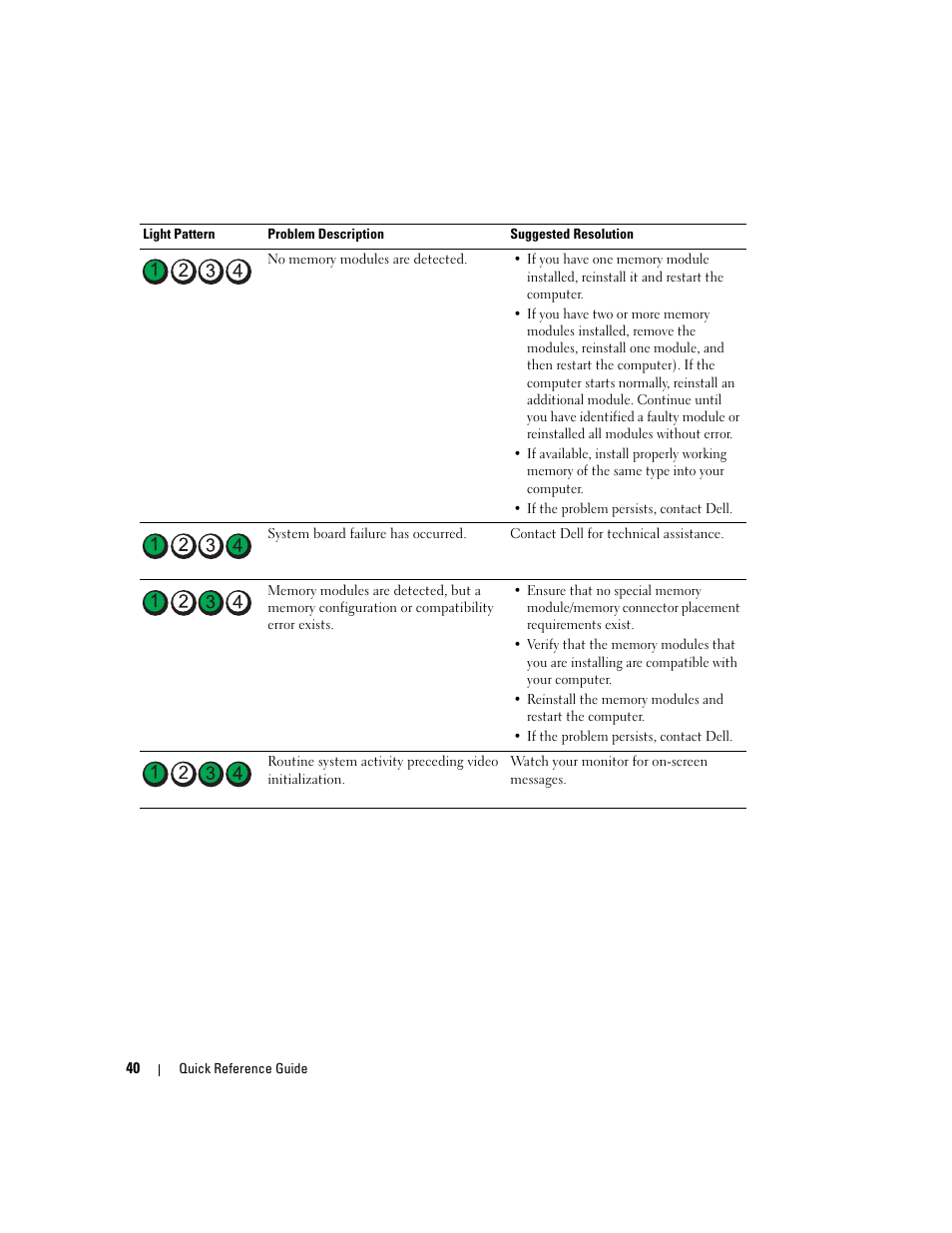 Dell Precision 690 User Manual | Page 40 / 184