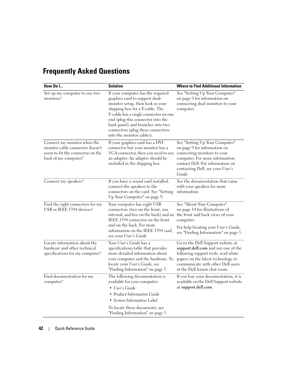 Frequently asked questions | Dell Precision 690 User Manual | Page 42 / 184