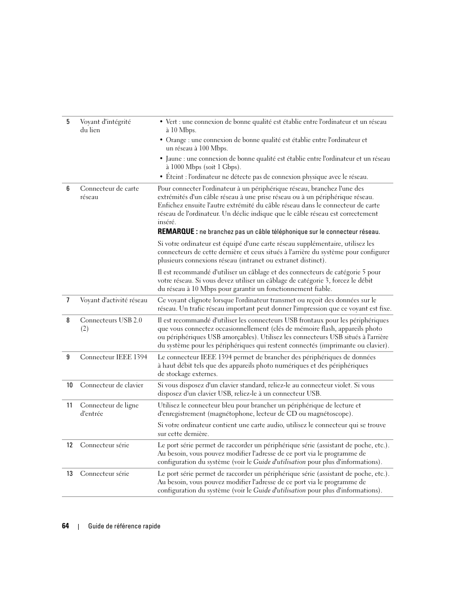 Dell Precision 690 User Manual | Page 64 / 184