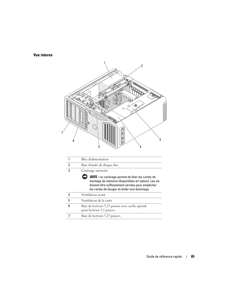 Vue interne | Dell Precision 690 User Manual | Page 65 / 184