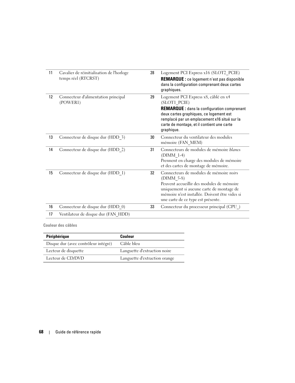 Dell Precision 690 User Manual | Page 68 / 184