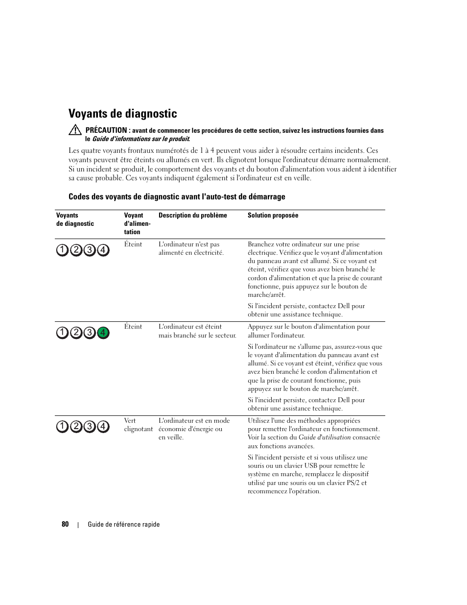 Voyants de diagnostic | Dell Precision 690 User Manual | Page 80 / 184