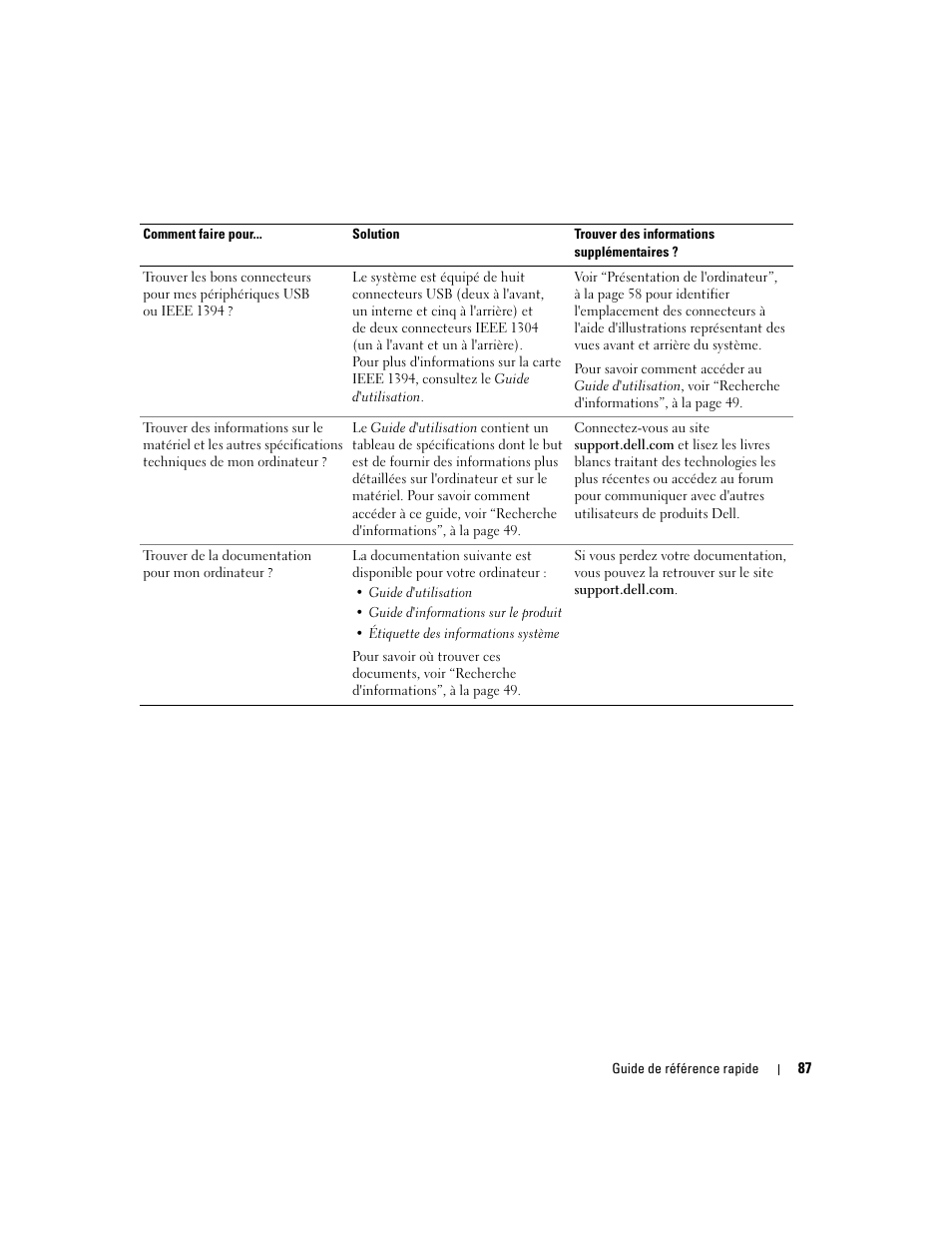 Dell Precision 690 User Manual | Page 87 / 184