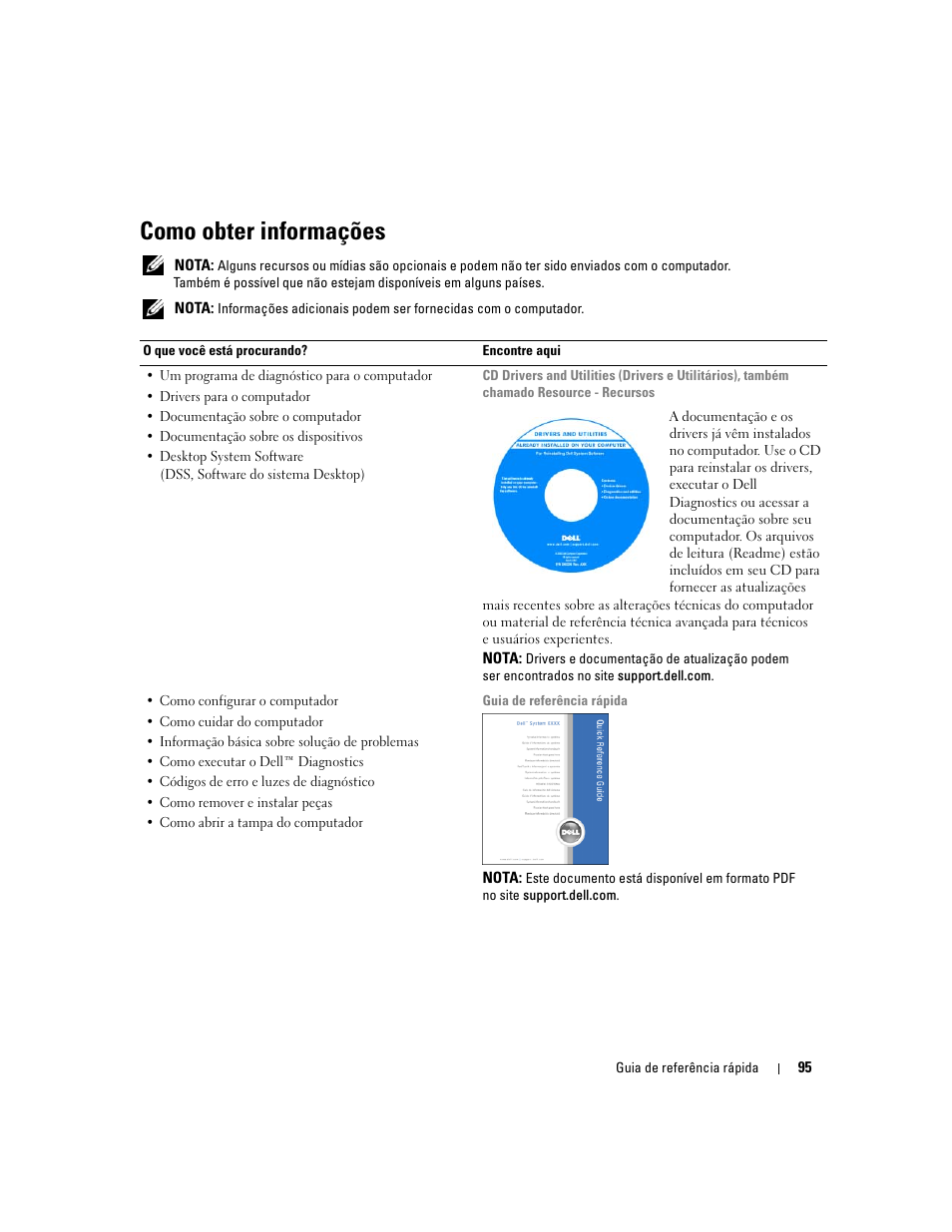 Como obter informações | Dell Precision 690 User Manual | Page 95 / 184