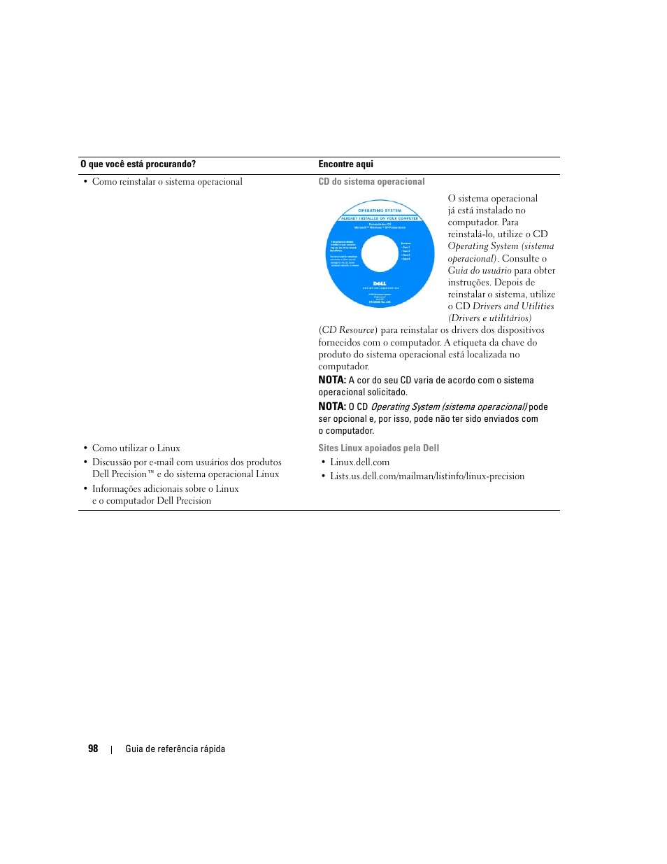 Dell Precision 690 User Manual | Page 98 / 184