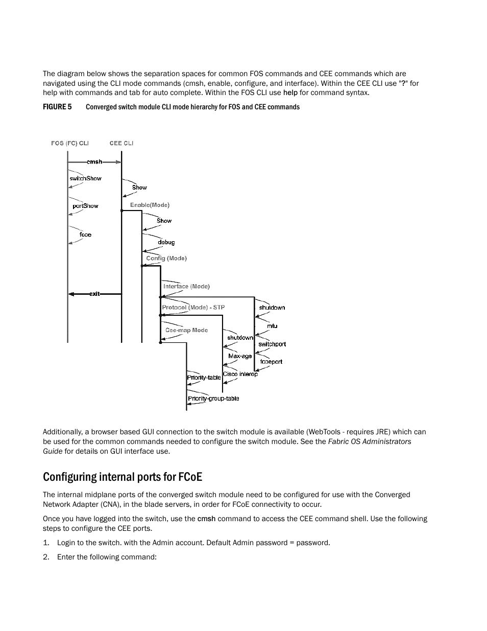 Configuring internal ports for fcoe | Dell POWEREDGE M1000E User Manual | Page 10 / 202