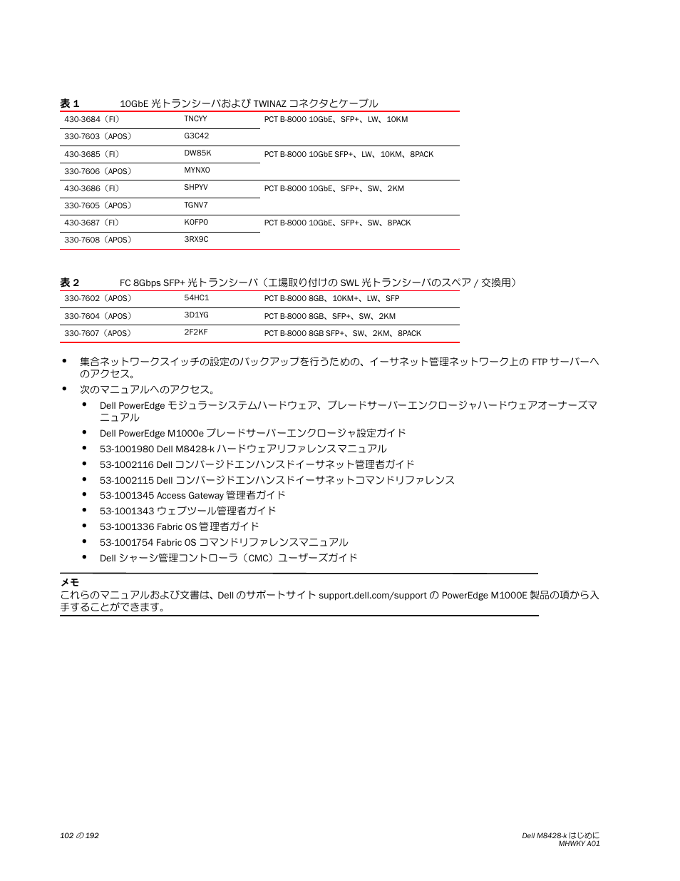 Dell POWEREDGE M1000E User Manual | Page 102 / 202