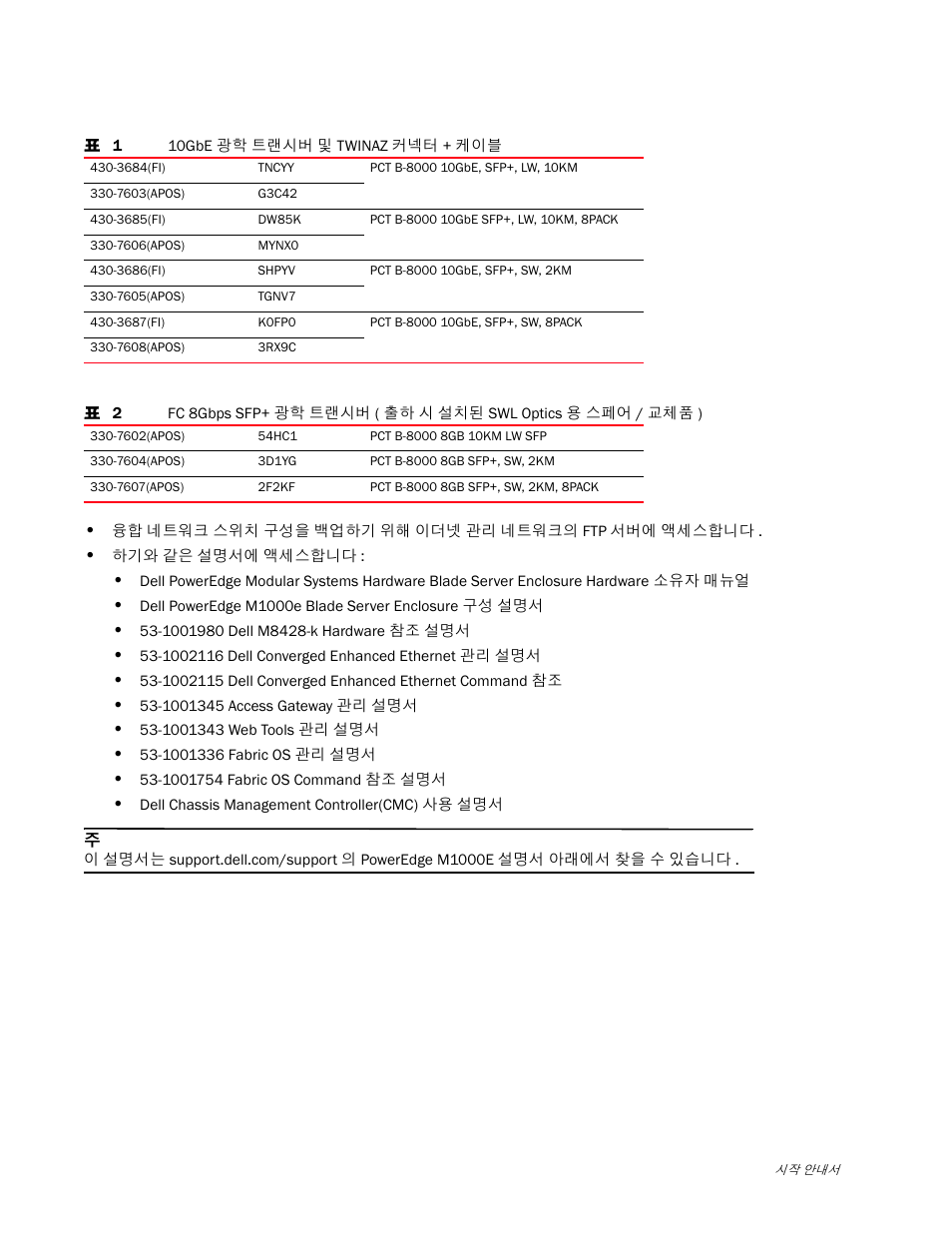 Dell POWEREDGE M1000E User Manual | Page 118 / 202