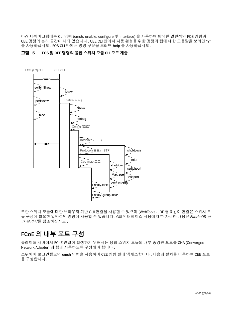 Fcoe의 내부 포트 구성, Fcoe 의 내부 포트 구성 | Dell POWEREDGE M1000E User Manual | Page 122 / 202