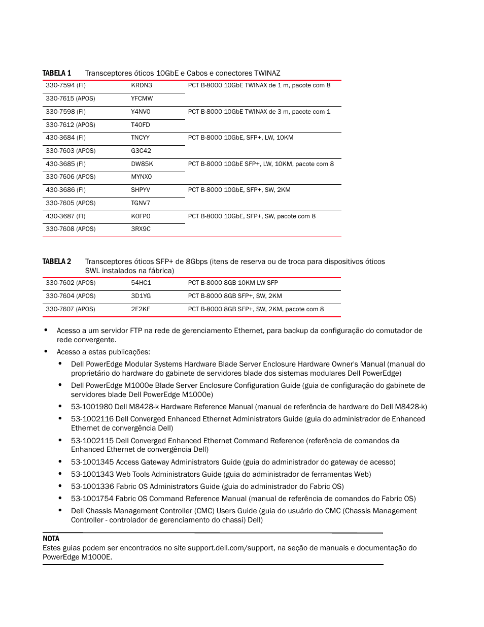 Dell POWEREDGE M1000E User Manual | Page 134 / 202