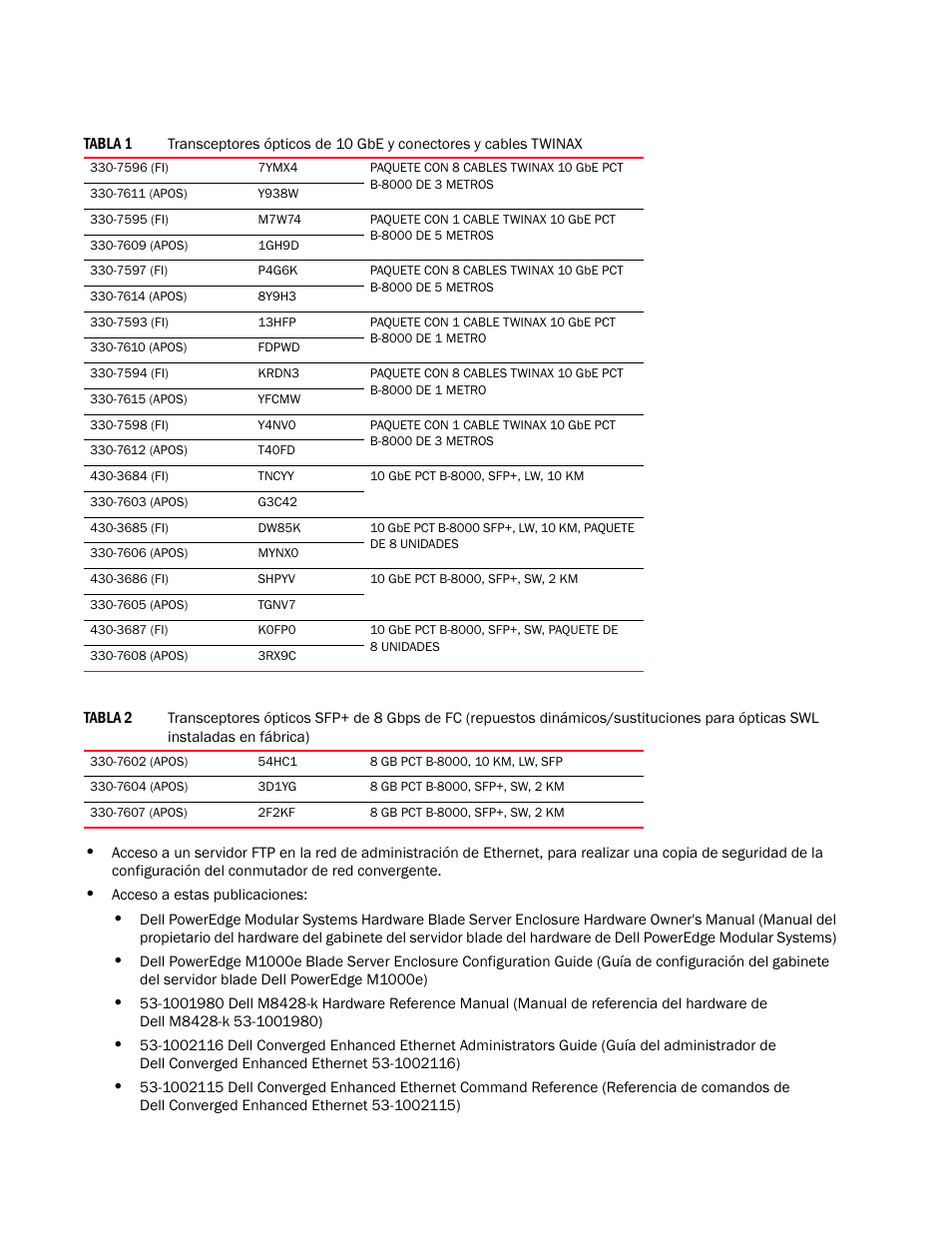 Dell POWEREDGE M1000E User Manual | Page 150 / 202