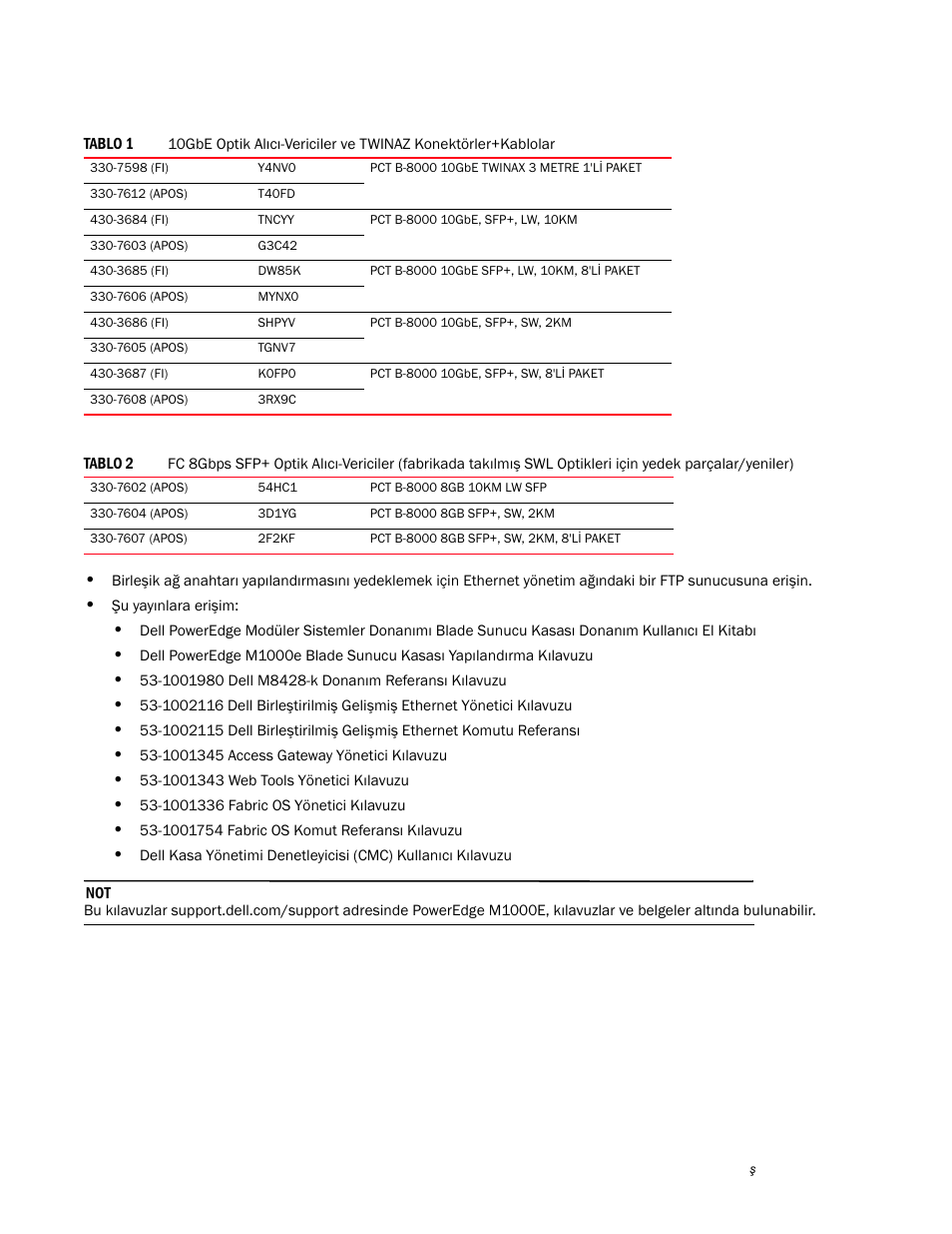 Dell POWEREDGE M1000E User Manual | Page 166 / 202