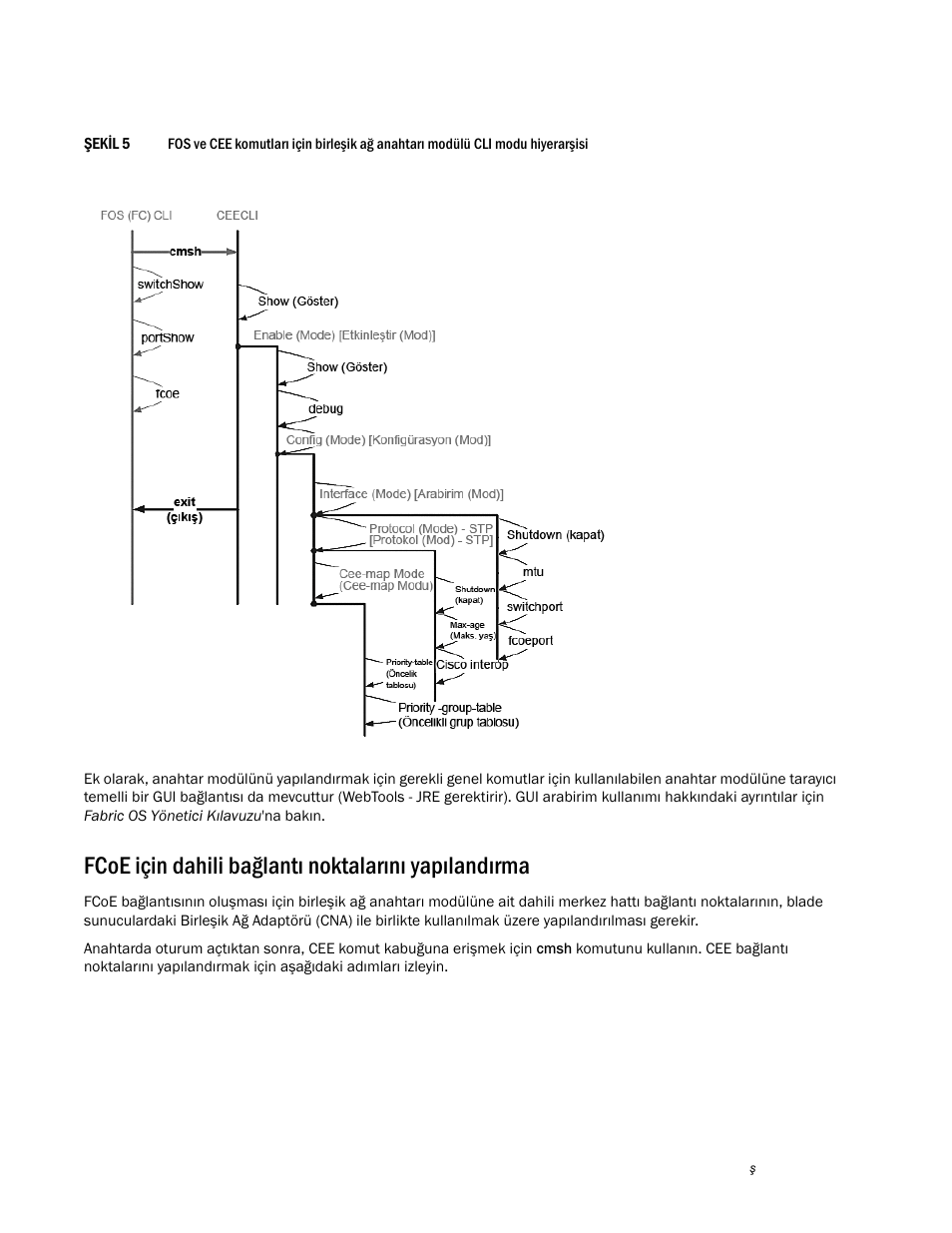 Fcoe için dahili bağlantı noktalarını yapılandırma | Dell POWEREDGE M1000E User Manual | Page 170 / 202