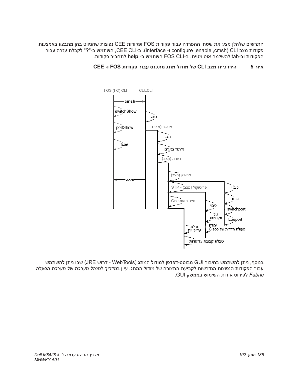 Dell POWEREDGE M1000E User Manual | Page 183 / 202