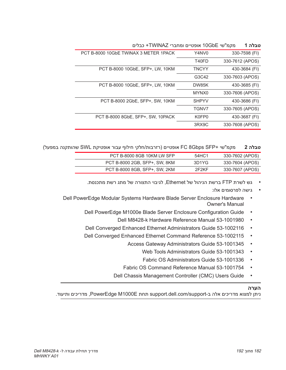 Dell POWEREDGE M1000E User Manual | Page 187 / 202