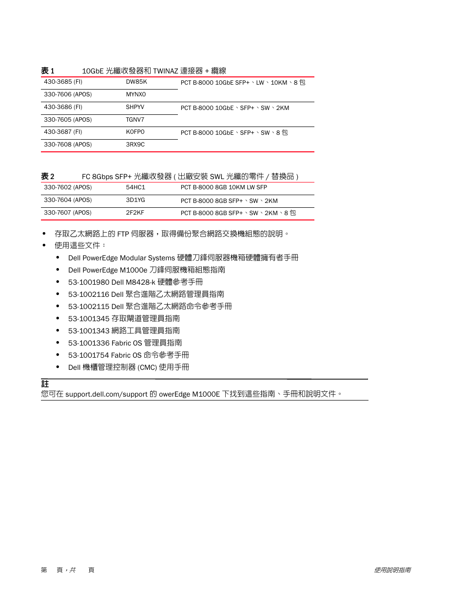 Dell POWEREDGE M1000E User Manual | Page 38 / 202