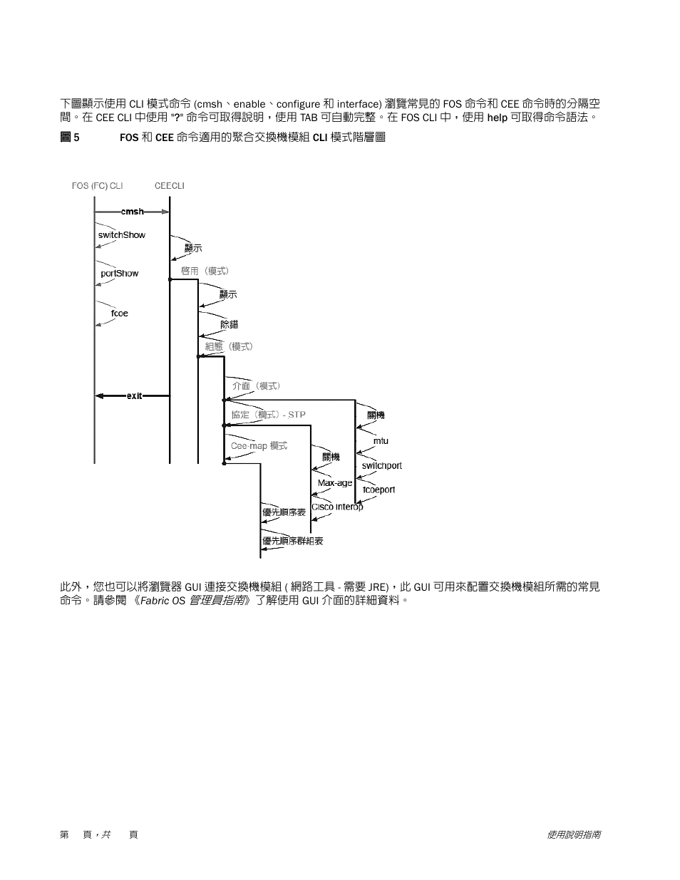 Dell POWEREDGE M1000E User Manual | Page 42 / 202