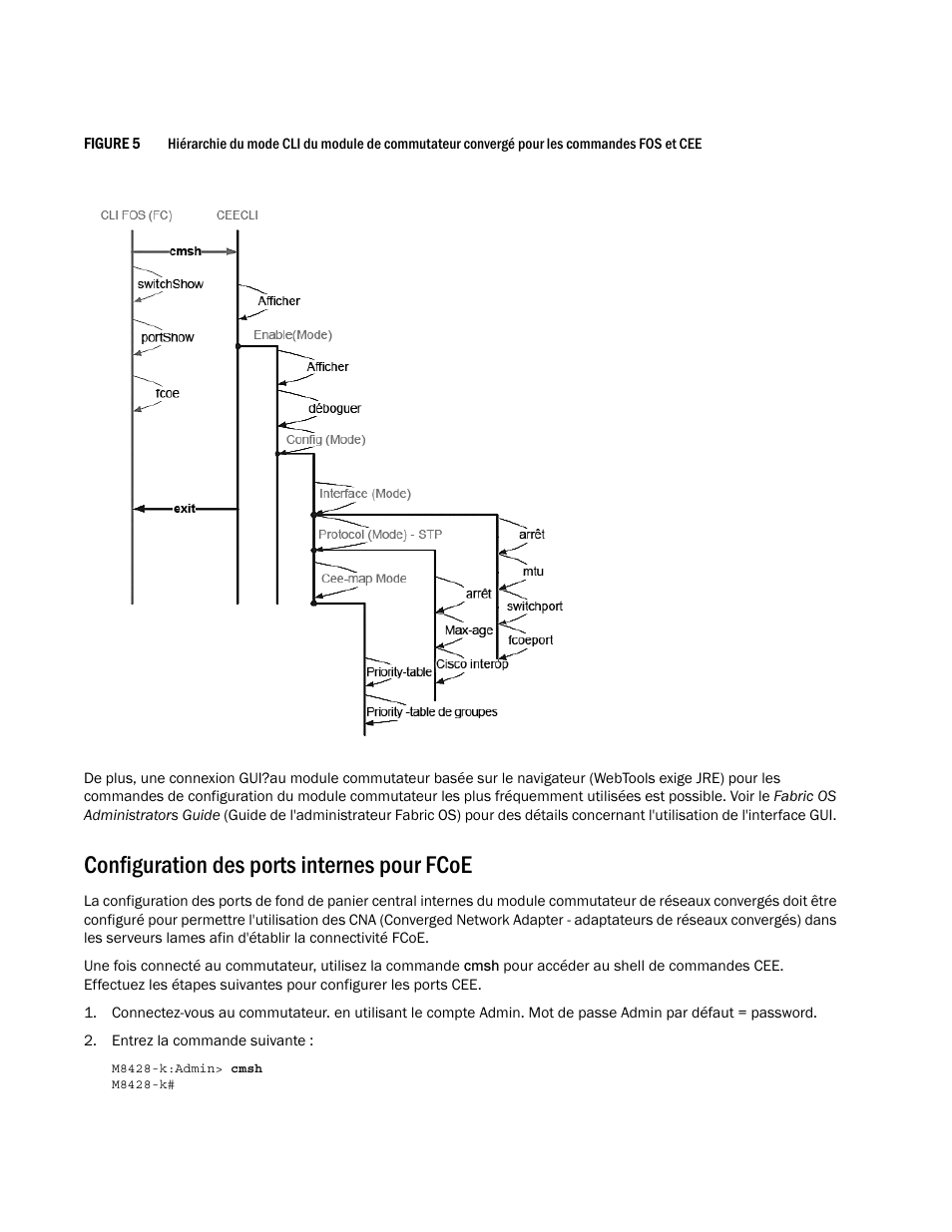 Configuration des ports internes pour fcoe | Dell POWEREDGE M1000E User Manual | Page 58 / 202