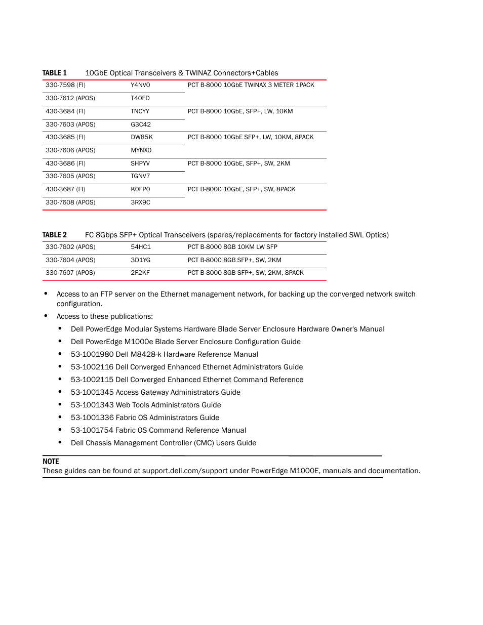 Dell POWEREDGE M1000E User Manual | Page 6 / 202