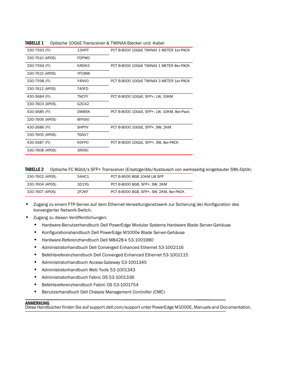 Dell POWEREDGE M1000E User Manual | Page 70 / 202