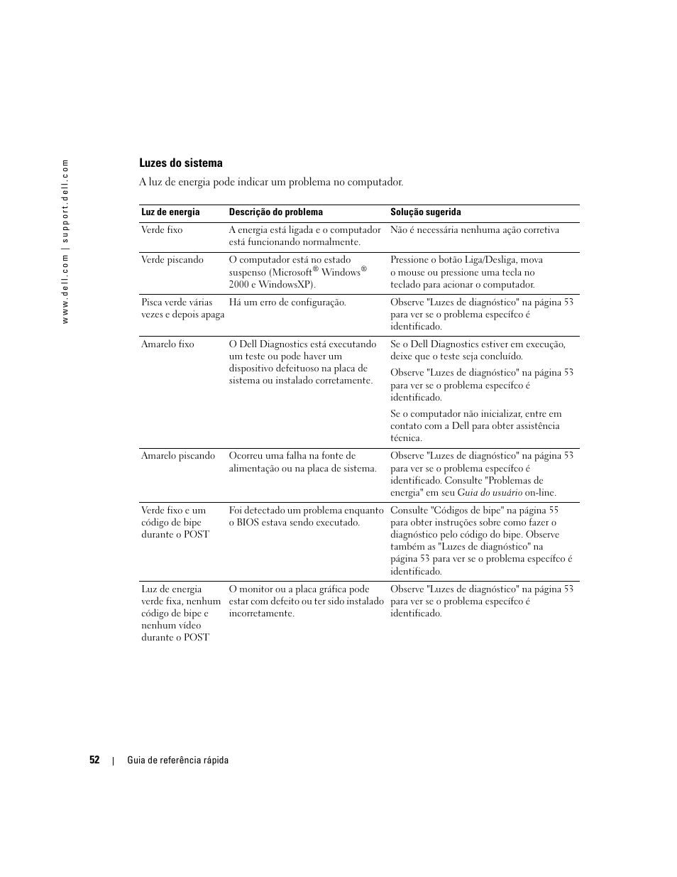 Luzes do sistema | Dell OptiPlex 170L User Manual | Page 52 / 100