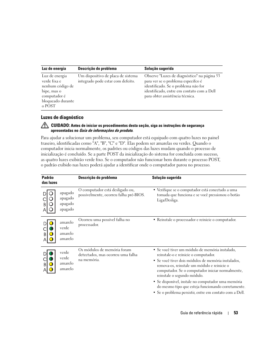 Luzes de diagnóstico | Dell OptiPlex 170L User Manual | Page 53 / 100