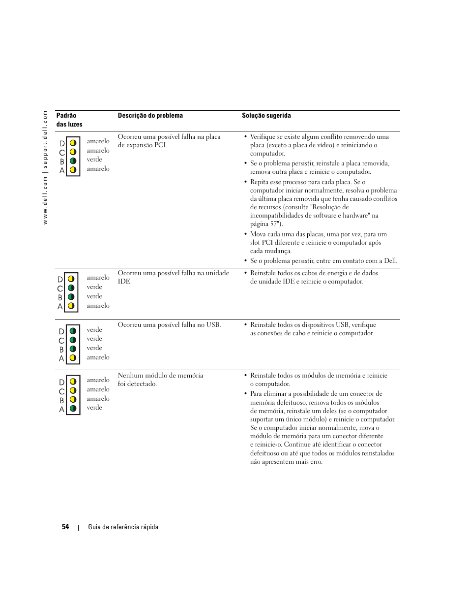 Dell OptiPlex 170L User Manual | Page 54 / 100