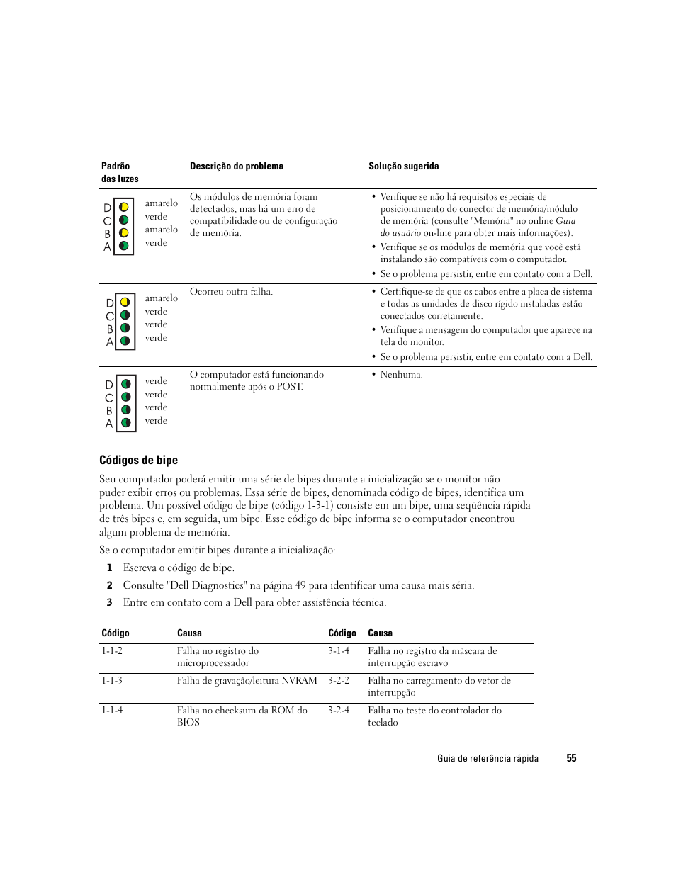 Códigos de bipe | Dell OptiPlex 170L User Manual | Page 55 / 100