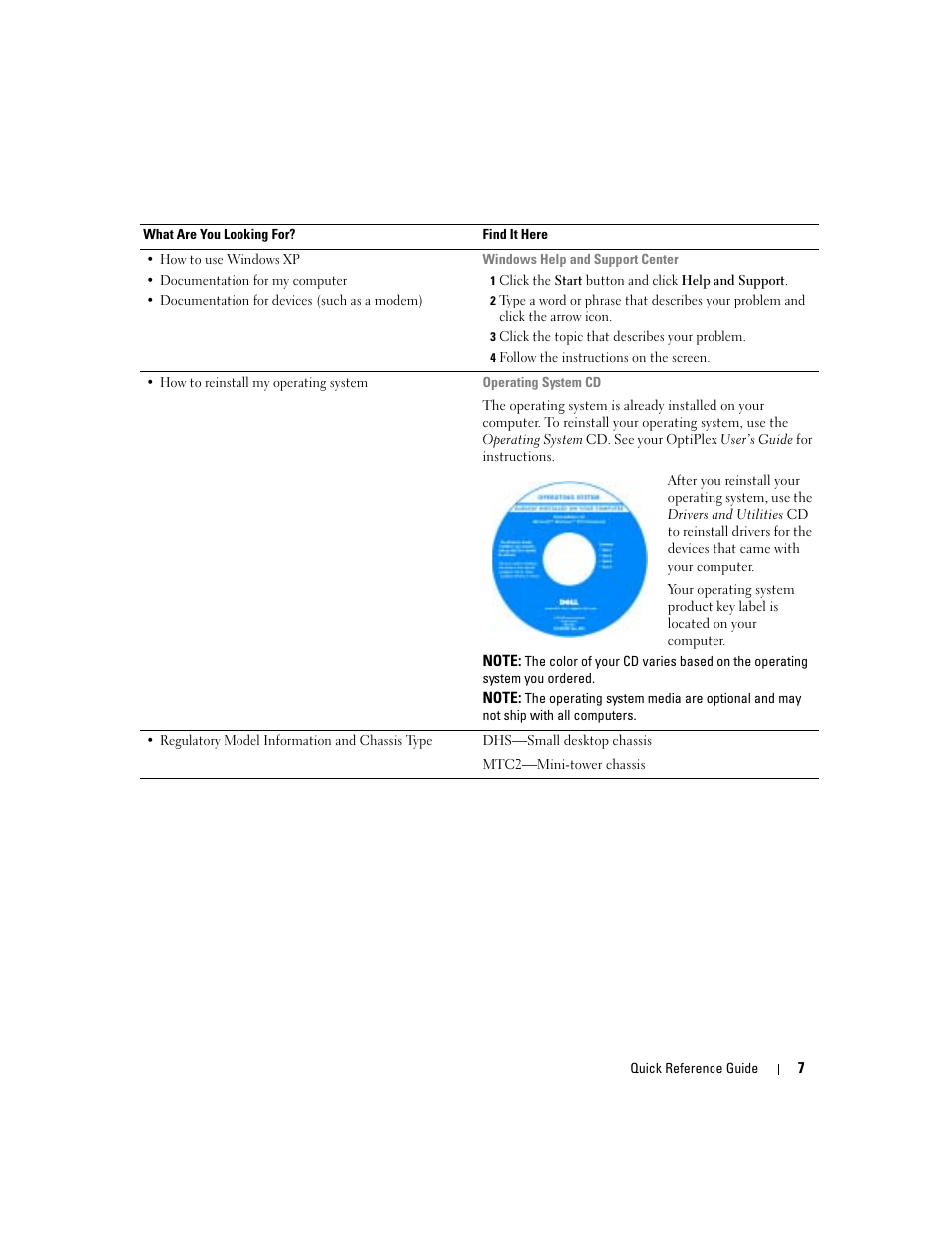 Dell OptiPlex 170L User Manual | Page 7 / 100