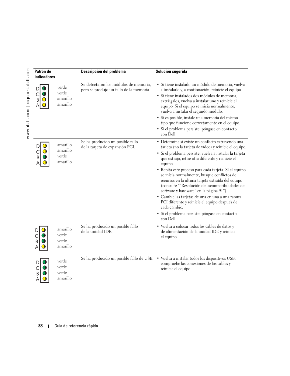 Dell OptiPlex 170L User Manual | Page 88 / 100