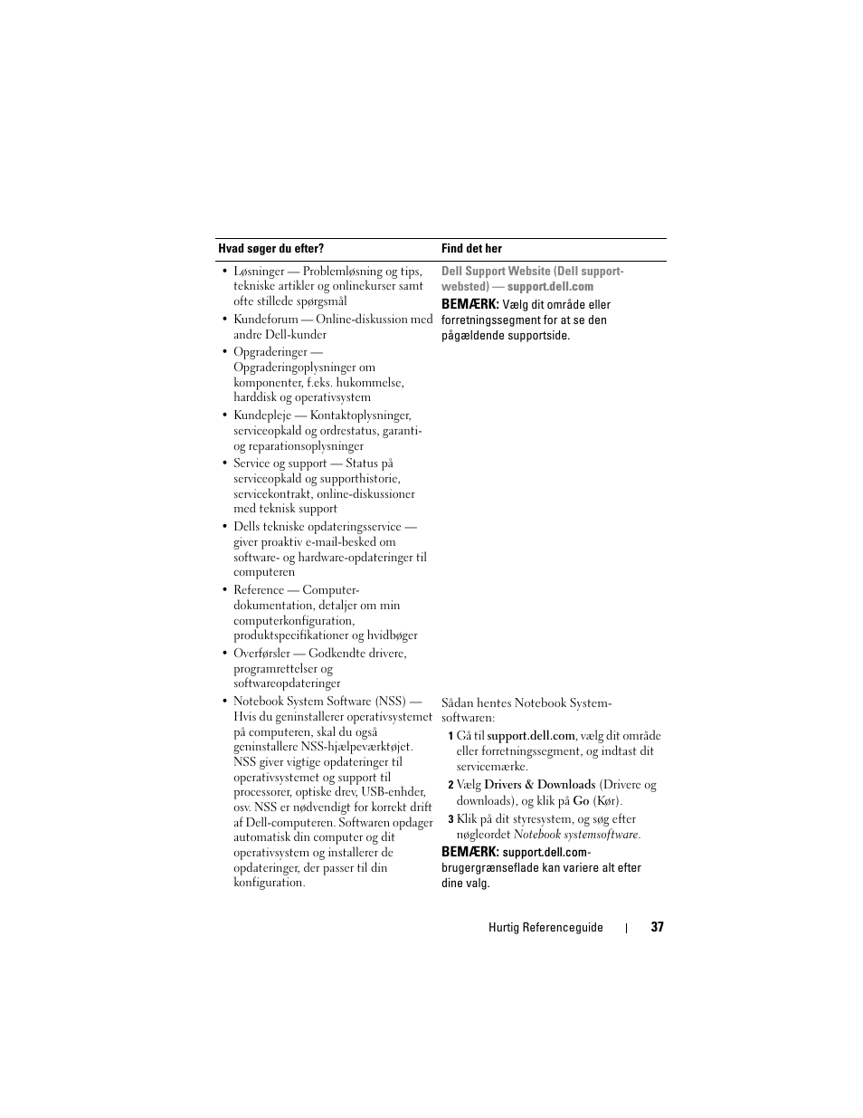 Dell Precision M2300 (Late 2007) User Manual | Page 37 / 148