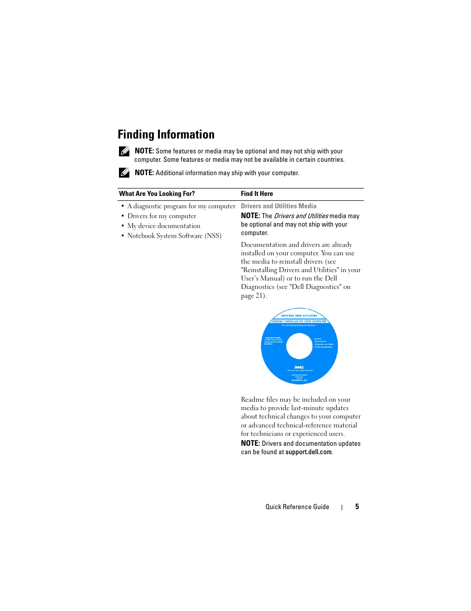 Finding information | Dell Precision M2300 (Late 2007) User Manual | Page 5 / 148