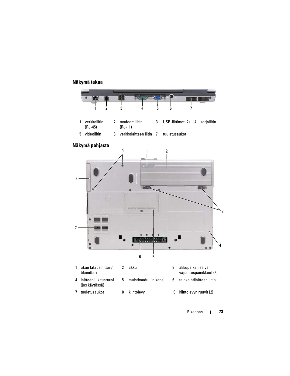 Näkymä takaa, Näkymä pohjasta | Dell Precision M2300 (Late 2007) User Manual | Page 73 / 148