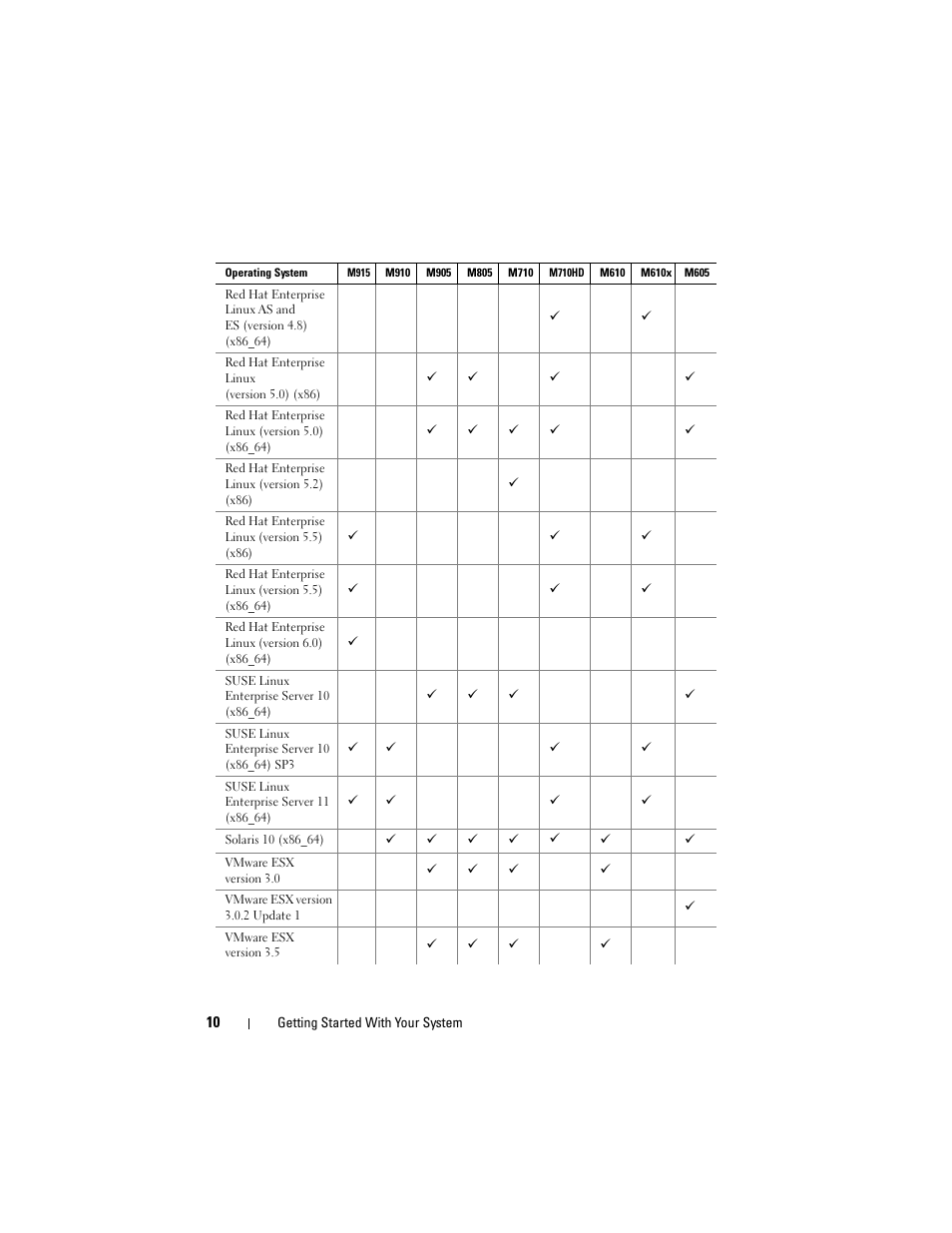 Dell POWEREDGE M915 User Manual | Page 12 / 92