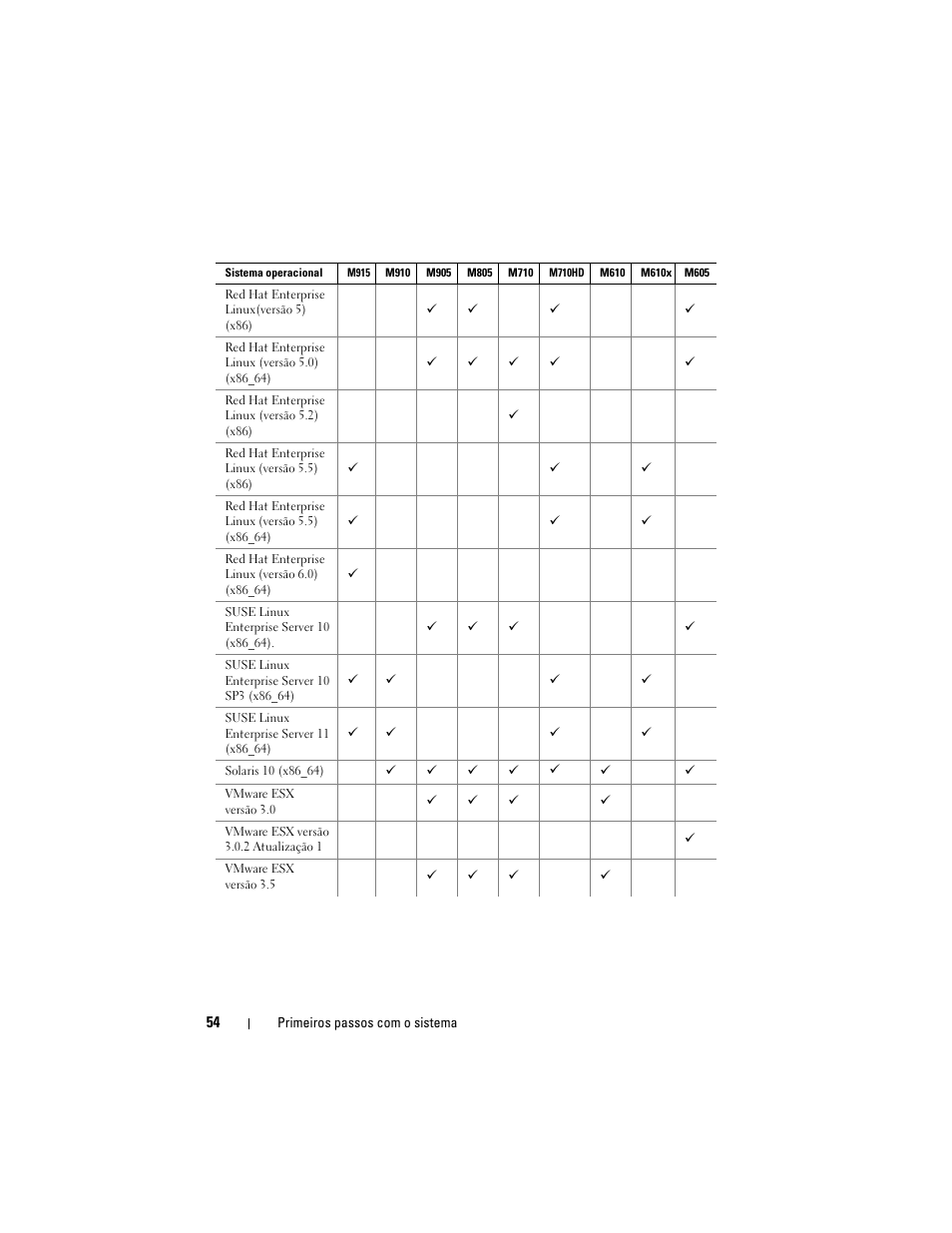 Dell POWEREDGE M915 User Manual | Page 56 / 92