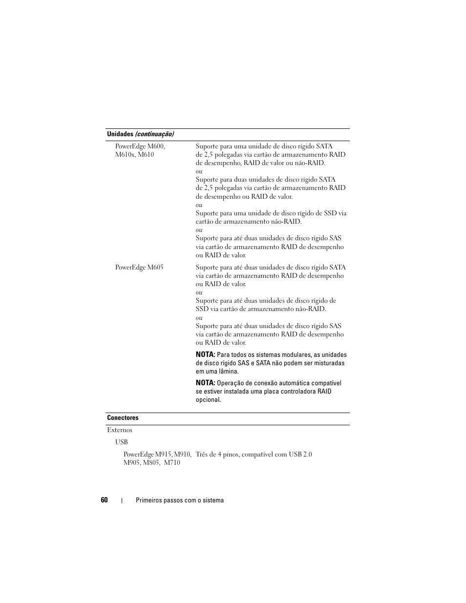 Dell POWEREDGE M915 User Manual | Page 62 / 92